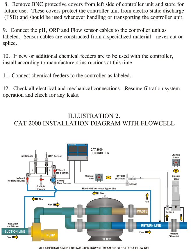CAT2000/CAT-2000_OM-9